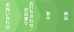 最短1週間で発送できます！ご注文の流れ Flow